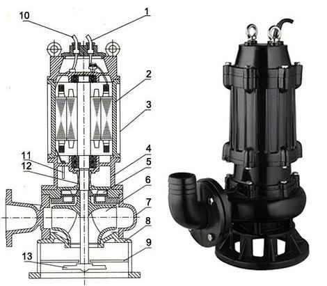 JYWQ自动搅匀潜水排污泵结构图